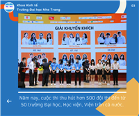 Đội NTU-LOGI đạt giải khuyến khích Vòng chung kết cuộc thi Tài năng năng trẻ Logistics Việt Nam 2021