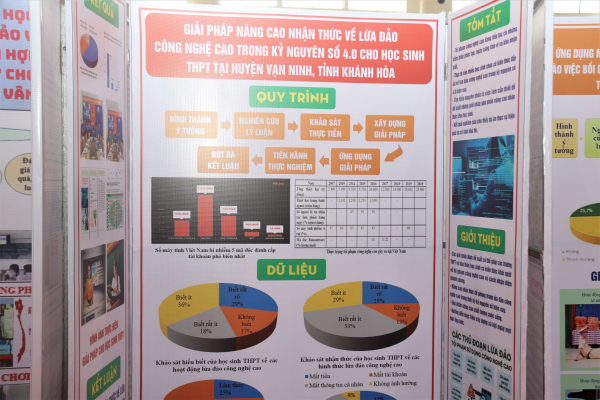 Khai mạc Cuộc thi Khoa học Kỹ thuật cấp tỉnh năm học 2024-2025